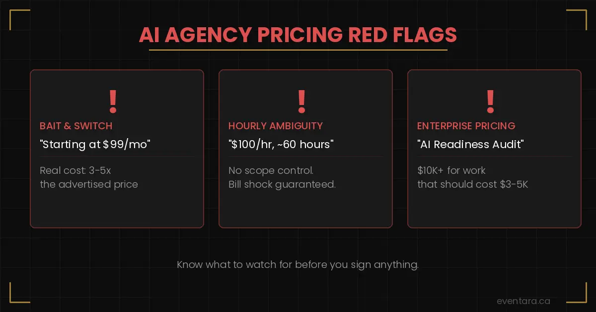 Three AI agency pricing red flags showing bait and switch tactics, hourly billing ambiguity, and enterprise pricing applied to small business work